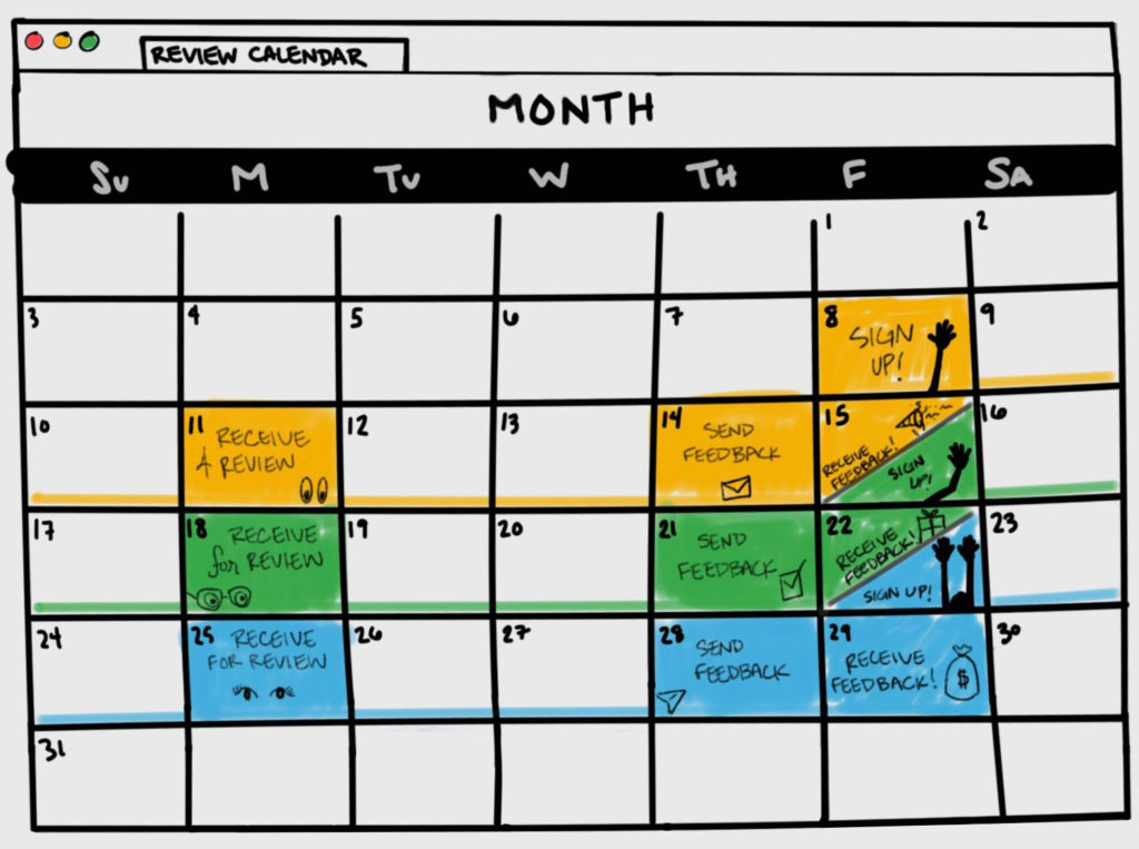 a calendar showing Friday as the deadline to request and recieve feedback, Monday as the day review requests area sent and Thursday as the deadline for feedback